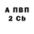 Кодеиновый сироп Lean Purple Drank Andrei Nikulenko